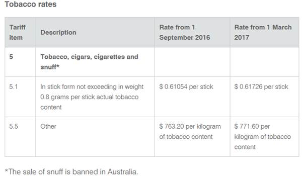 Tobacco rates